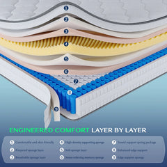 Snhomee Mattress in a Box Memory Foam & Pocket Coils Springs,Motion Isolation Design,Relieve Pressure with Medium Support,Breathable